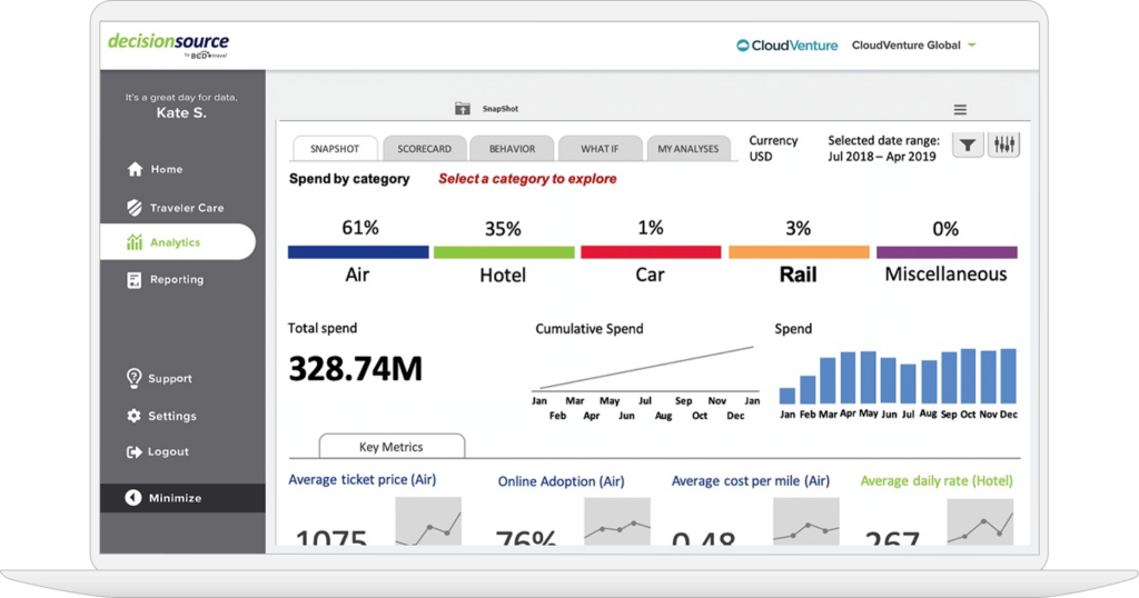 Reporting e analisi dei dati